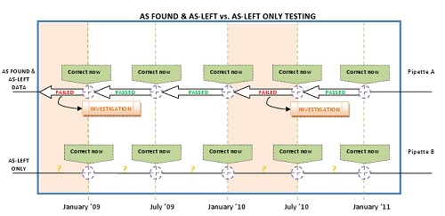 Free Pipette Calibration Software